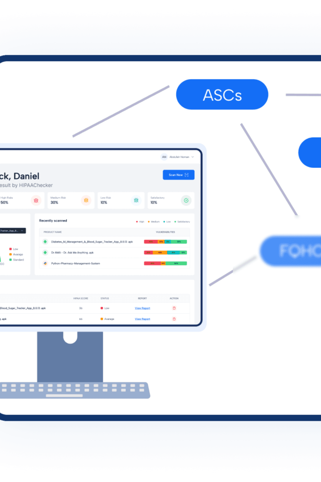 Hipaa Dashboard